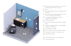 Mothers Room Diagrams